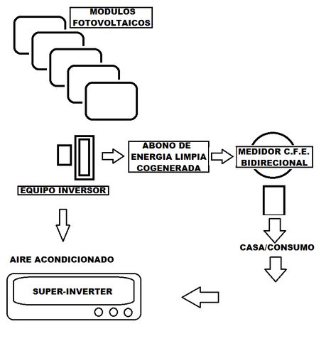 DIAGRAMA 2